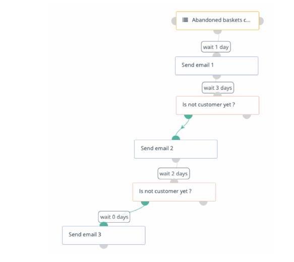Reactivate_abandoned_carts Reactivate_abandoned_carts