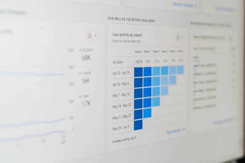 Bar chart of total open and click rates for transactional emails