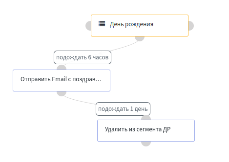 create_a_flow