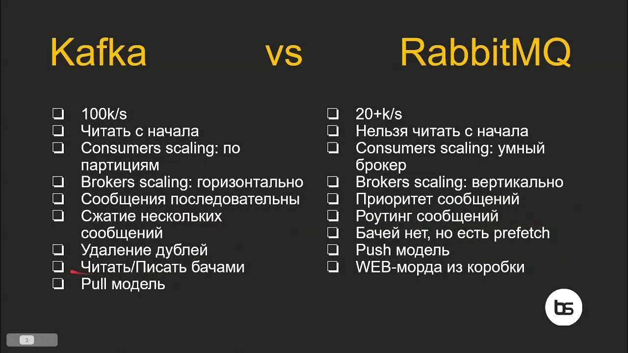 kafka-rabbit