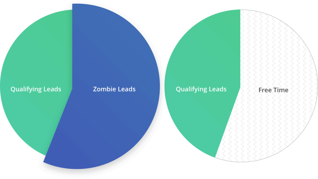 zombie-leads