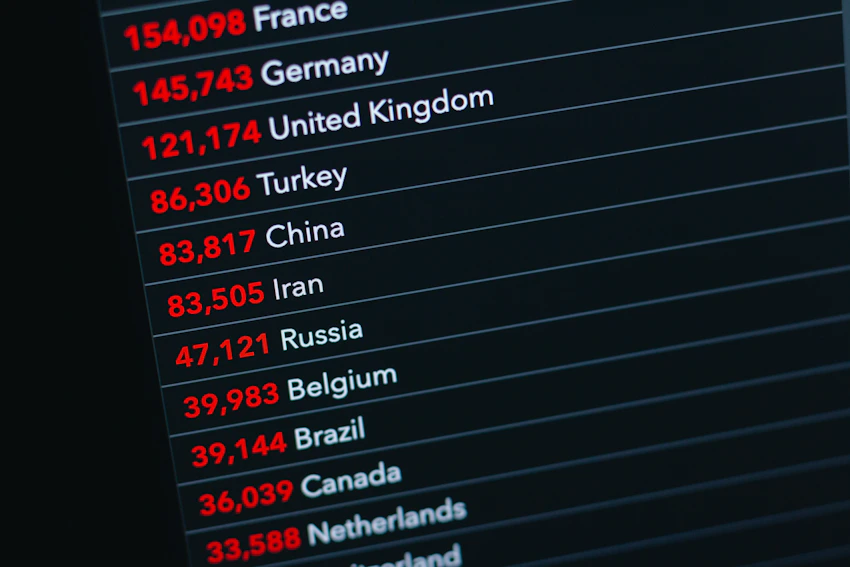 Statistica a livello globale sul numero totale di email inviate e ricevute nel 2020.