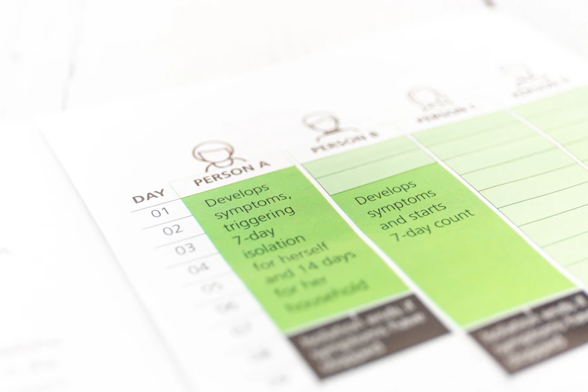 graph for voice of customer strategy