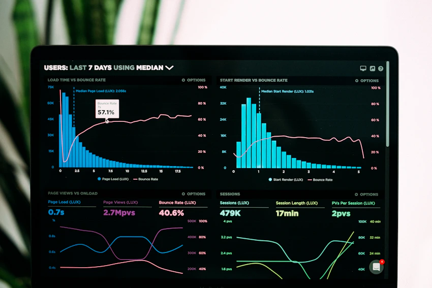 marketing ROI ratios