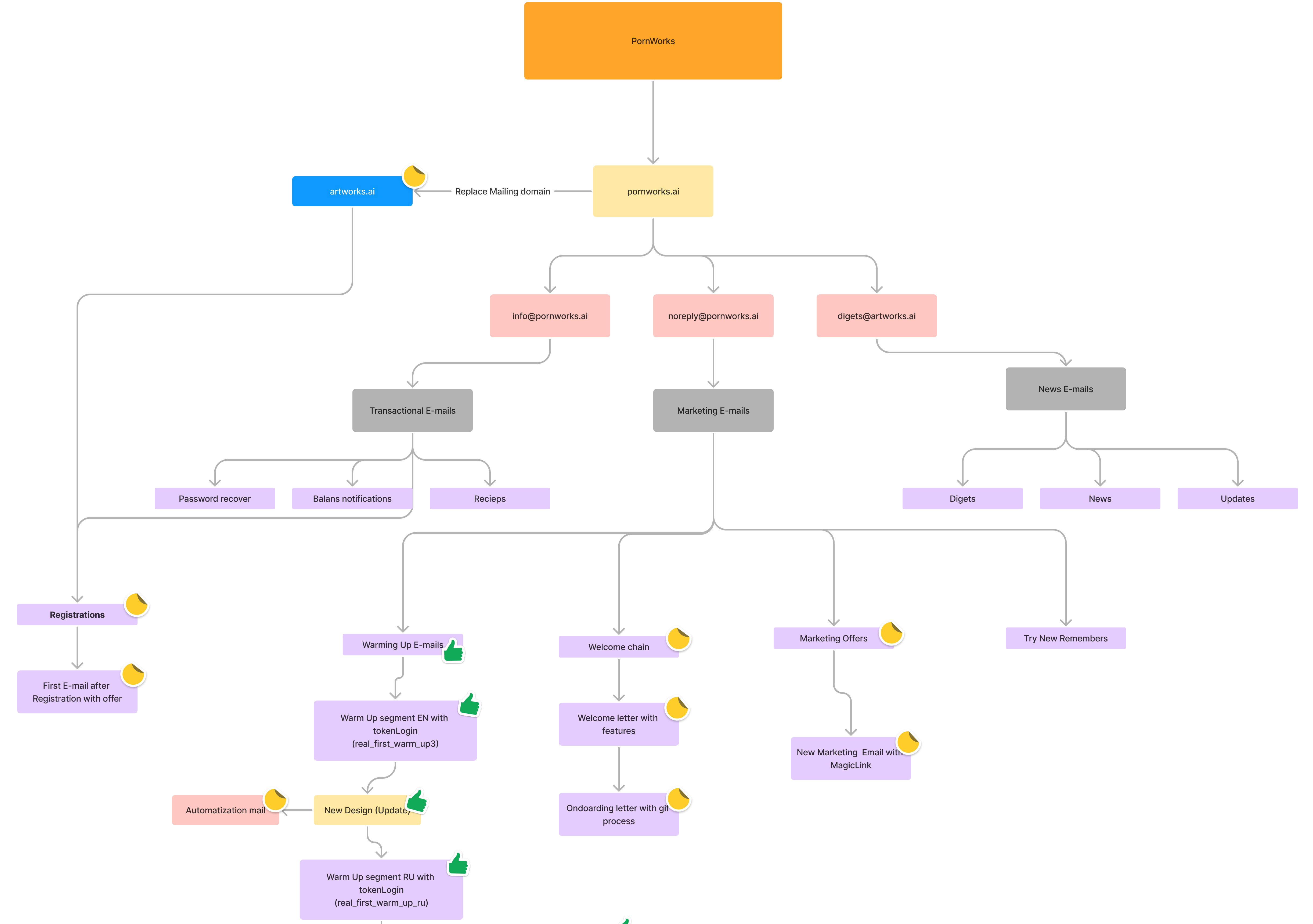 Карта коммуникаций